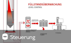 Steuerung